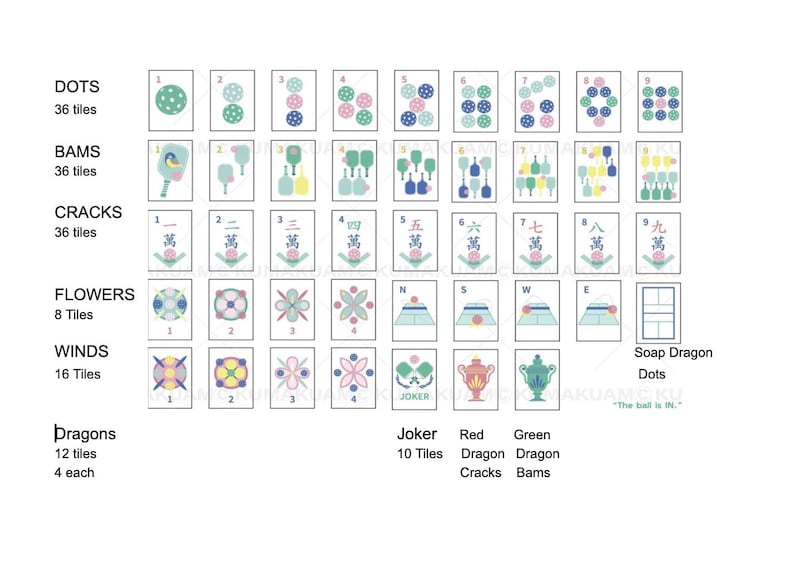 May include: A detailed illustration of a Mahjong tile set, featuring various suits like Dots, Bams, and Cracks, along with Flowers, Winds, and Dragons. The tiles are arranged in rows, showcasing their unique designs and numbers. The text "The ball is IN" is also visible.