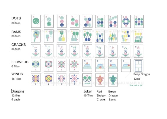 New Emerald Pickleball American Mahjong 160 Engraved/acrylic Tiles