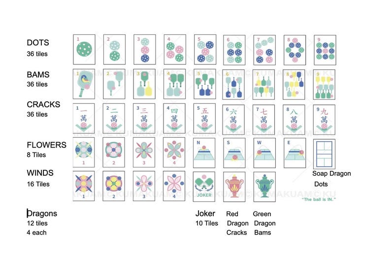 LIMITED EDITION Emerald Pickleball American Mahjong 160 Engraved/Acrylic tiles + Bag image 7