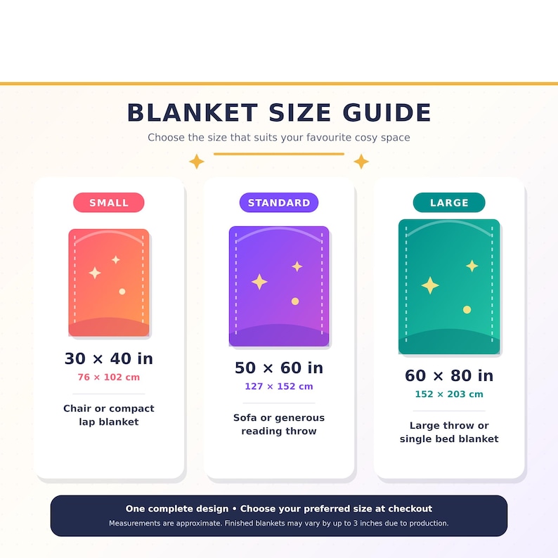 May include: A blanket size guide infographic featuring three rectangular icons in red, purple, and teal. Sizes listed are Small 30 x 40 inches, Standard 50 x 60 inches, and Large 60 x 80 inches. Text includes Blanket Size Guide and usage descriptions.