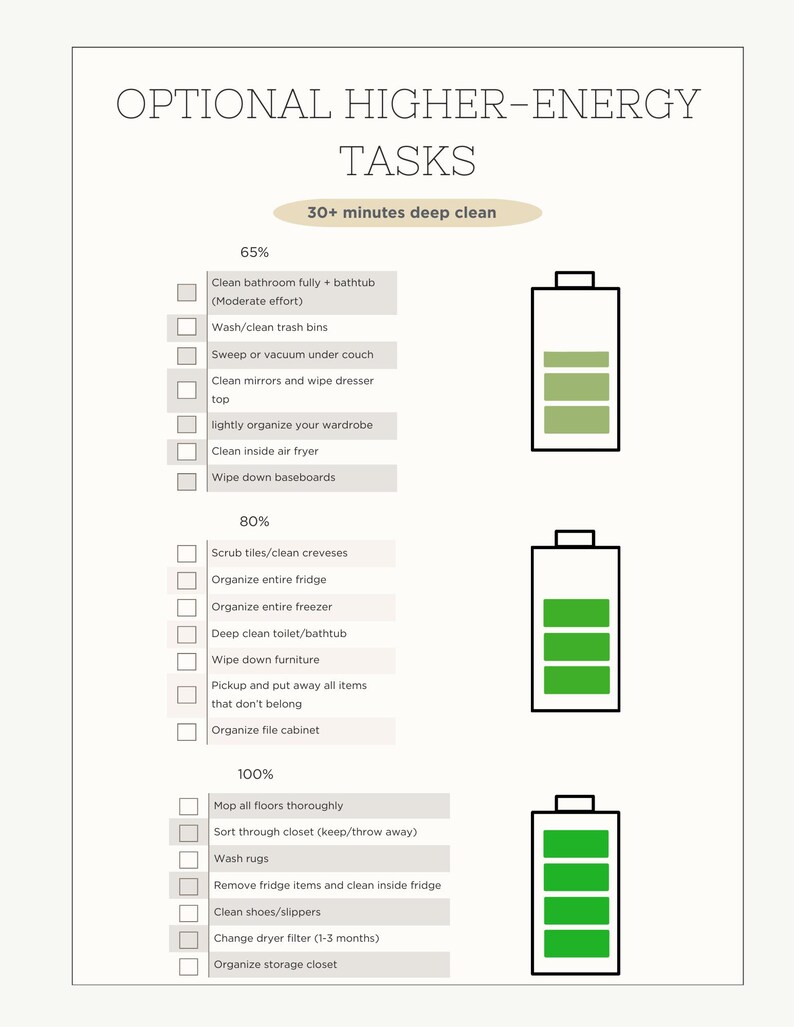 Simple Clean Task Instant Download Digital Cleaning Planner | Low and High Energy Tasks ...