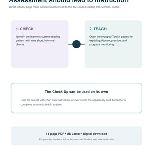 May include: A white informational document titled Assessment should lead to instruction by READYBLOOMREADERS. It outlines a two-step process: 1. CHECK to identify reading patterns and 2. TEACH using a 164-page Reading Intervention Toolkit.