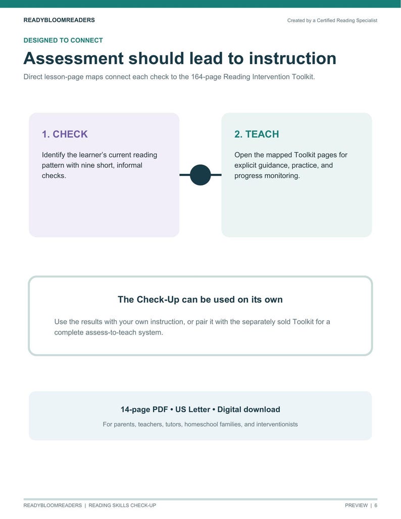 May include: A white informational document titled Assessment should lead to instruction by READYBLOOMREADERS. It outlines a two-step process: 1. CHECK to identify reading patterns and 2. TEACH using a 164-page Reading Intervention Toolkit.