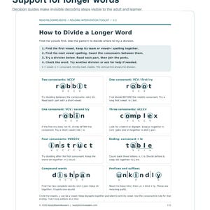 May include: An educational document titled ReadyBloomReaders Support for longer words, featuring a guide on how to divide longer words. It includes step-by-step instructions and examples like rabbit, robot, robin, complex, instruct, table, dishpan, and unkindly.