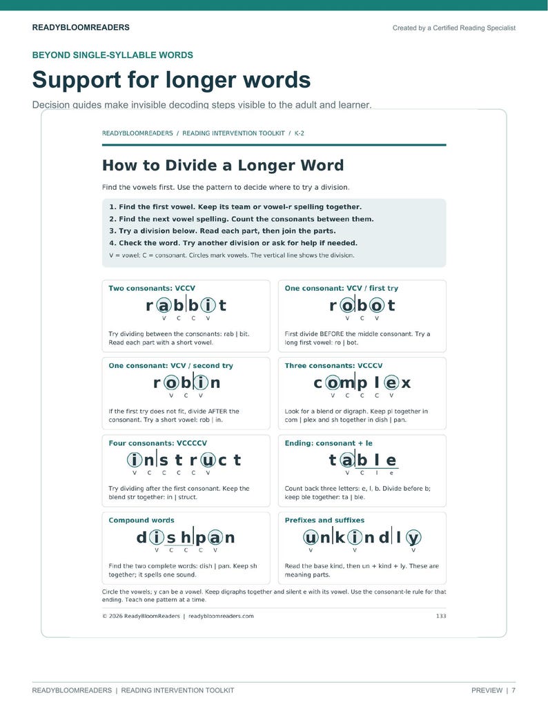 May include: An educational document titled ReadyBloomReaders Support for longer words, featuring a guide on how to divide longer words. It includes step-by-step instructions and examples like rabbit, robot, robin, complex, instruct, table, dishpan, and unkindly.