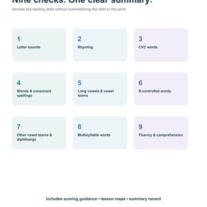 May include: A white educational document titled READYBLOOMREADERS featuring nine numbered checks for reading skills including letter sounds, rhyming, CVC words, blends, long vowels, R-controlled words, vowel teams, multisyllable words, and fluency.