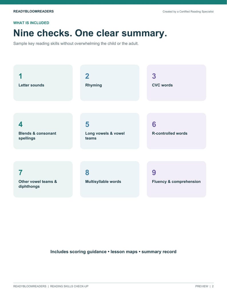 May include: A white educational document titled READYBLOOMREADERS featuring nine numbered checks for reading skills including letter sounds, rhyming, CVC words, blends, long vowels, R-controlled words, vowel teams, multisyllable words, and fluency.