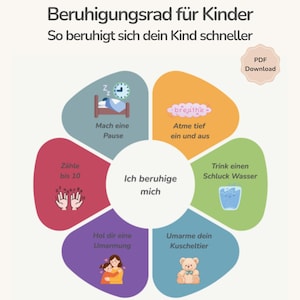 Puede incluir: Una infografía colorida titulada "Beruhigungsrad für Kinder" con el texto "So beruhigt sich dein Kind schneller". El diagrama presenta técnicas de relajación, como "Cuenta hasta 10" y "Toma un descanso", dispuestas en forma de flor.