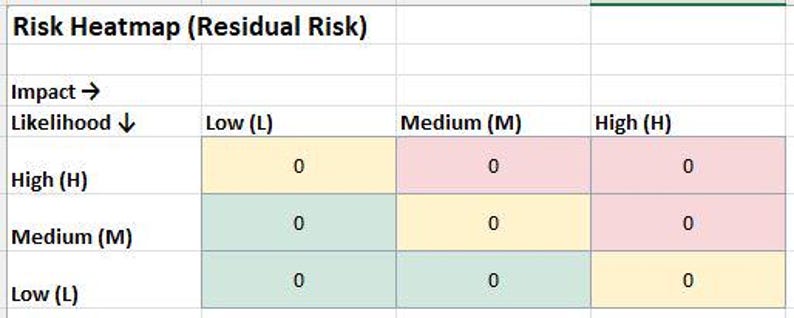Rcm Risk Control Matrix Risk & Control Matrix (RACM) Template | Internal Controls - Etsy