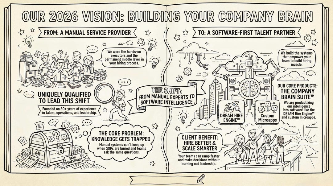 Personalized Business 2026 Coloring Vision Board | Digital Download ...