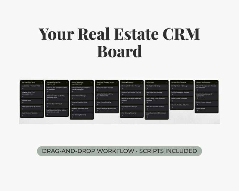 Puede incluir: Un tablero CRM inmobiliario digital con el texto Your Real Estate CRM Board en la parte superior y Drag-and-Drop Workflow Scripts Included en la parte inferior. El dise&ntilde;o muestra siete columnas verticales con tarjetas negras con tareas.