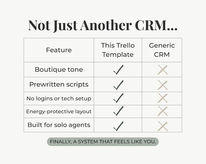 Puede incluir: Una tabla comparativa titulada Not Just Another CRM... que enumera caracter&iacute;sticas como Boutique tone, Prewritten scripts, No logins or tech setup, Energy-protective layout y Built for solo agents, con marcas de verificaci&oacute;n para esta plantilla de Trello.