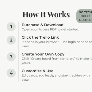 Puede incluir: Un gr&aacute;fico de instrucciones titulado How It Works con una insignia que dice NO TECH SKILLS NEEDED. Enumera cuatro pasos: 1. Purchase & Download, 2. Click the Trello Link, 3. Create Your Own Copy y 4. Customize & Use, con texto explicativo.