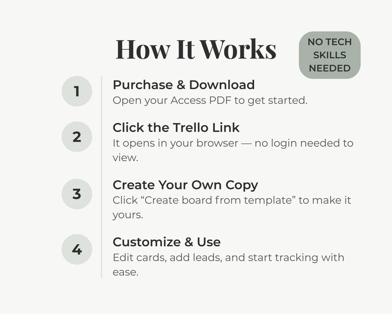 Puede incluir: Un gr&aacute;fico de instrucciones titulado How It Works con una insignia que dice NO TECH SKILLS NEEDED. Enumera cuatro pasos: 1. Purchase & Download, 2. Click the Trello Link, 3. Create Your Own Copy y 4. Customize & Use, con texto explicativo.