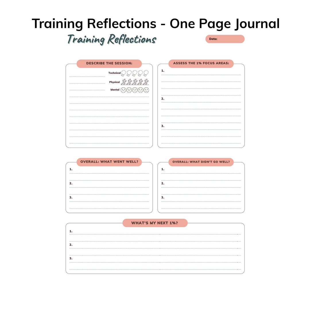 Post Performance Reflection Journal Training Reflection Journal - One-page Post-workout Reflection for ...