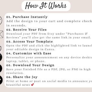 Pu&ograve; includere: Grafica color crema con il titolo "How It Works" e passaggi numerati. Le istruzioni includono l'acquisto, la ricezione dei file, l'accesso a un modello, la personalizzazione, il download e la condivisione di un design. Le icone accompagnano ogni passaggio.