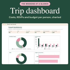 May include: A digital trip dashboard titled "The Weekend at a Glance" and "Trip dashboard: Costs, RSVPs and budget per person, charted." The interface displays "Emma's bachelorette" with data tables, donut charts, and bar graphs in shades of dark green and pink.