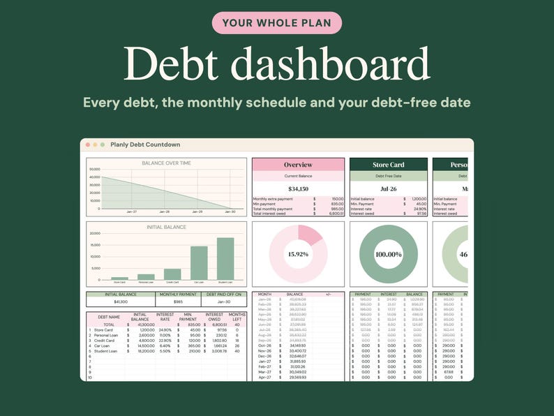 May include: A digital debt dashboard interface titled Planly Debt Countdown, featuring charts, tables, and financial data. Text includes Your Whole Plan, Debt dashboard, Every debt, the monthly schedule and your debt-free date.
