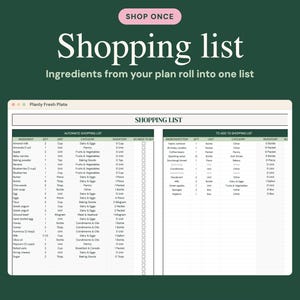May include: A digital shopping list interface titled Planly Fresh Plate on a dark green background. The text reads Shop Once, Shopping list, and Ingredients from your plan roll into one list. The table displays columns for ingredients, quantity, unit, category, and inventory.