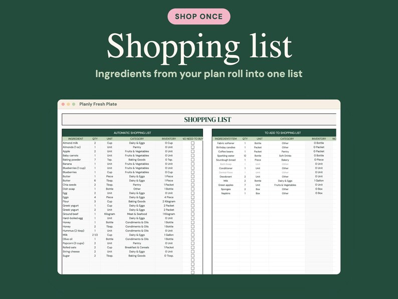 May include: A digital shopping list interface titled Planly Fresh Plate on a dark green background. The text reads Shop Once, Shopping list, and Ingredients from your plan roll into one list. The table displays columns for ingredients, quantity, unit, category, and inventory.