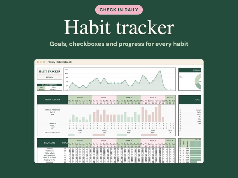 May include: A digital habit tracker interface displayed on a screen with a dark green background. The dashboard features a line graph for streaks, a weekly overview with bar charts, and a daily habit checklist with checkboxes and progress bars.