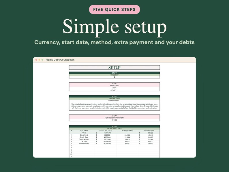 May include: A digital interface titled Planly Debt Countdown on a dark green background. The text reads Five Quick Steps, Simple setup, and Currency, start date, method, extra payment and your debts. It displays a five-step setup guide.