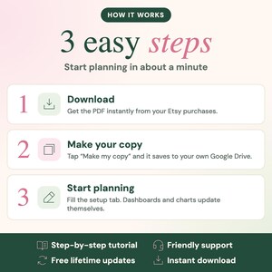 May include: An instructional graphic titled How It Works 3 easy steps Start planning in about a minute. It outlines three steps: 1 Download, 2 Make your copy, and 3 Start planning. Bottom icons include Step-by-step tutorial, Friendly support, Free lifetime updates, and Instant download.