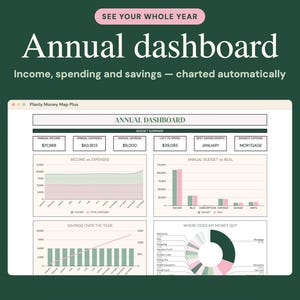 May include: A digital annual dashboard interface titled Planly Money Map Plus, featuring a budget summary, income versus expenses area chart, annual budget versus real bar graph, savings over the year chart, and a pie chart for expenses.
