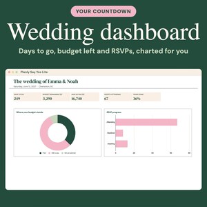 Puede incluir: Una interfaz digital de panel de control de bodas en una pantalla titulada The wedding of Emma & Noah. Muestra m&eacute;tricas como d&iacute;as restantes, presupuesto, invitados y tareas completadas, junto con un gr&aacute;fico de anillo y un gr&aacute;fico de barras.