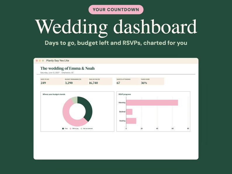 Puede incluir: Una interfaz digital de panel de control de bodas en una pantalla titulada The wedding of Emma & Noah. Muestra m&eacute;tricas como d&iacute;as restantes, presupuesto, invitados y tareas completadas, junto con un gr&aacute;fico de anillo y un gr&aacute;fico de barras.