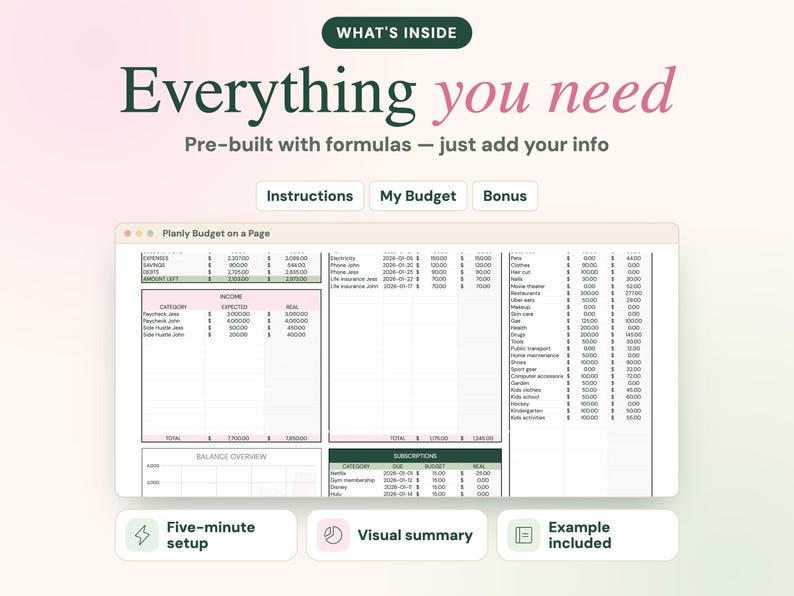 Puede incluir: Una plantilla de hoja de c&aacute;lculo de presupuesto digital titulada Planly Budget on a Page. La interfaz muestra columnas para ingresos, gastos, ahorros y deudas con f&oacute;rmulas preestablecidas. El texto incluye What's Inside, Everything you need, Instructions, My Budget, Bonus, Five-minute setup, Visual summary y Example included.