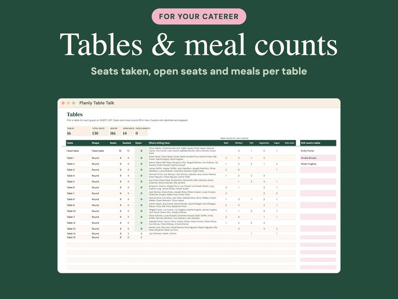 May include: A digital spreadsheet titled Planly Table Talk on a computer screen, displaying tables, meal counts, and guest seating arrangements with columns for table names, seat types, and specific meal preferences for event planning.