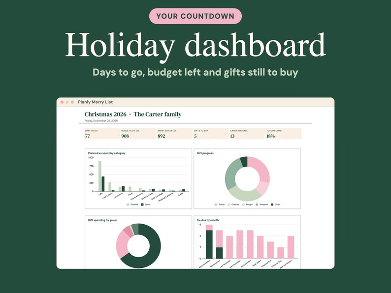 Puede incluir: Una interfaz de panel de control navide&ntilde;o titulada Planly Merry List para Navidad 2026. La pantalla muestra visualizaciones de datos, incluidos gr&aacute;ficos de barras y gr&aacute;ficos de anillos, que rastrean el presupuesto y los regalos.