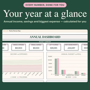 Pu&ograve; includere: Un'interfaccia di dashboard annuale intitolata Planly Money Map su uno sfondo verde scuro. Lo schermo mostra un riepilogo del budget con entrate, uscite, risparmi e dati di spesa, insieme a un grafico lineare entrate-uscite.