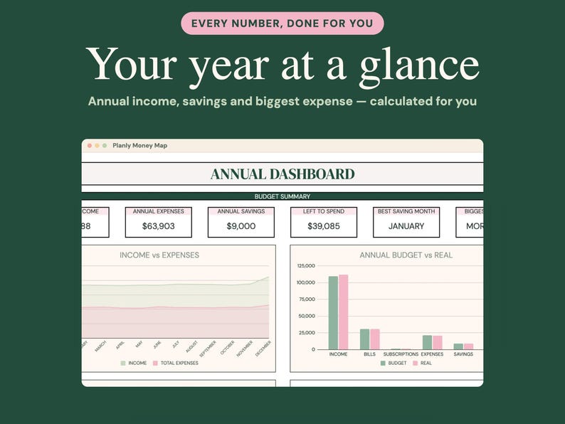 Pu&ograve; includere: Un'interfaccia di dashboard annuale intitolata Planly Money Map su uno sfondo verde scuro. Lo schermo mostra un riepilogo del budget con entrate, uscite, risparmi e dati di spesa, insieme a un grafico lineare entrate-uscite.