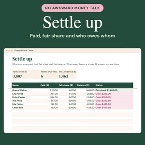 May include: A digital spreadsheet titled Settle up with the text No Awkward Money Talk and Paid, fair share and who owes whom. The table displays financial data for the Planly Bridal Crew, listing names, amounts paid, fair shares, and balances.