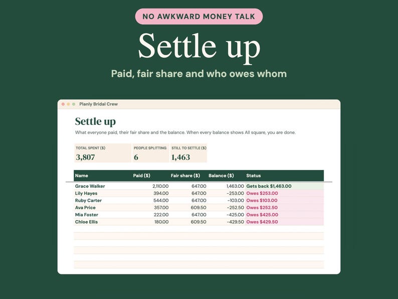 May include: A digital spreadsheet titled Settle up with the text No Awkward Money Talk and Paid, fair share and who owes whom. The table displays financial data for the Planly Bridal Crew, listing names, amounts paid, fair shares, and balances.