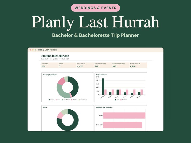 May include: A digital bachelor and bachelorette trip planner titled Planly Last Hurrah. The interface displays Emma's bachelorette trip details, including numerical data, a donut chart for spending by category, a bar graph, and RSVP status.