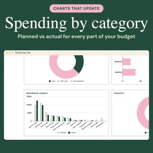 May include: A digital budget tracking interface on a dark green background. The text reads CHARTS THAT UPDATE, Spending by category, and Planned vs actual for every part of your budget. The screen displays various data visualizations including a bar chart labeled Spending by category, donut charts, and payment status graphs in shades of pink, dark green, and light gray.