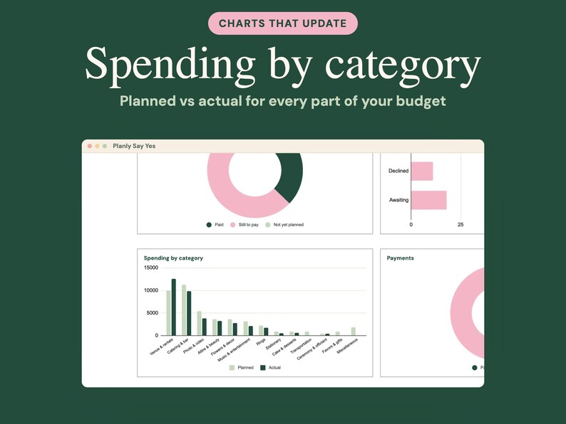 May include: A digital budget tracking interface on a dark green background. The text reads CHARTS THAT UPDATE, Spending by category, and Planned vs actual for every part of your budget. The screen displays various data visualizations including a bar chart labeled Spending by category, donut charts, and payment status graphs in shades of pink, dark green, and light gray.