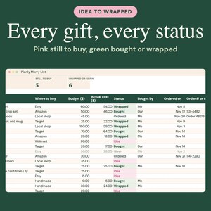 Puede incluir: Una hoja de c&aacute;lculo digital titulada Planly Merry List sobre un fondo verde oscuro. El texto dice Idea to Wrapped, Every gift, every status y Pink still to buy, green bought or wrapped. La tabla rastrea las compras de regalos con columnas para tienda, presupuesto, costo, estado y detalles del pedido.