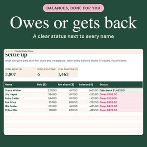 May include: A digital spreadsheet interface titled Planly Bridal Crew displaying financial data. Columns include Name, Paid, Fair share, Balance, and Status. Text reads Balances, done for you, Owes or gets back, and A clear status next to every name.