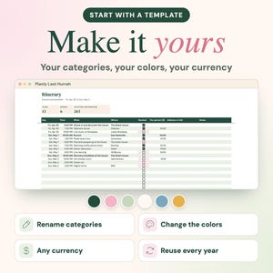 May include: A digital itinerary template featuring the text Start with a template, Make it yours, and Your categories, your colors, your currency. It displays a travel schedule table with columns for day, time, activity, location, and cost.