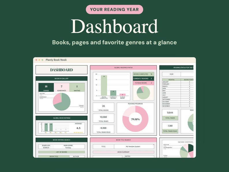 Peut inclure: Une interface de tableau de bord de lecture num&eacute;rique intitul&eacute;e Your Reading Year Dashboard, Books, pages and favorite genres at a glance. L'&eacute;cran affiche divers graphiques, diagrammes et tableaux dans des tons rose, vert et blanc, suivant les statistiques de lecture.