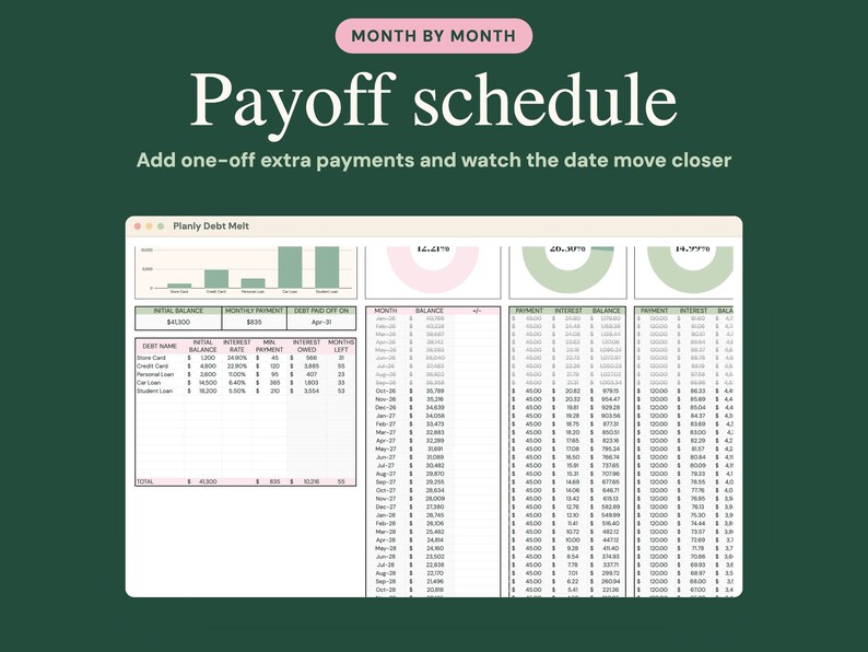 May include: A digital spreadsheet titled Month by Month Payoff schedule with the subtitle Add one-off extra payments and watch the date move closer. The interface displays a debt tracking dashboard named Planly Debt Melt with charts.
