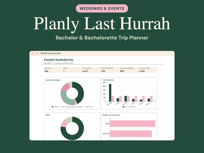 Puede incluir: Una interfaz de planificador de viajes digital titulada Planly Last Hurrah, con un panel para despedidas de soltero y soltera. La pantalla muestra visualizaciones de datos que incluyen gr&aacute;ficos circulares, de barras y res&uacute;menes financieros.