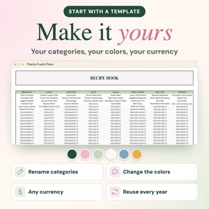 May include: A digital recipe book template titled Planly Fresh Plate with columns for breakfast, lunch, appetizer, soup, salad, main course, side dish, and dessert. Below the table are six colored circles and four buttons labeled Rename categories, Change the colors, Any currency, and Reuse every year.