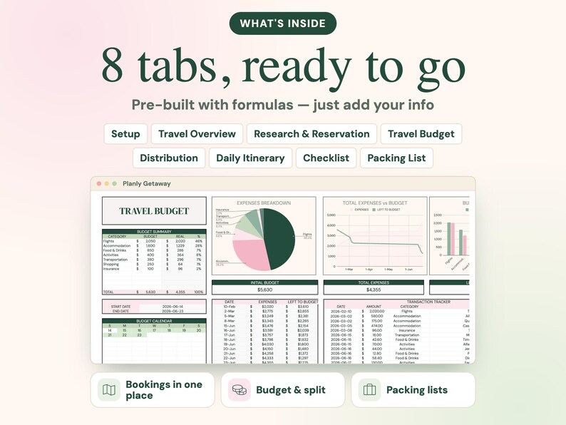 May include: A digital travel planner interface titled Planly Getaway featuring eight tabs: Setup, Travel Overview, Research & Reservation, Travel Budget, Distribution, Daily Itinerary, Checklist, and Packing List. The dashboard displays a travel budget summary, expense breakdown pie chart, and transaction tracker.