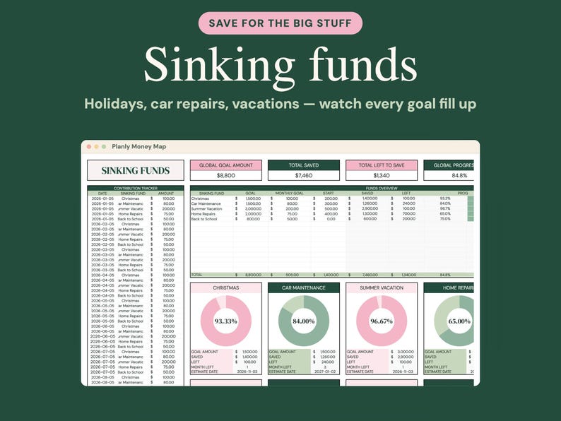 Pu&ograve; includere: Un foglio di calcolo finanziario digitale intitolato Sinking funds con il testo Save for the big stuff. L'interfaccia mostra un tracker dei contributi, una panoramica degli obiettivi e grafici a torta per il monitoraggio dei risparmi.