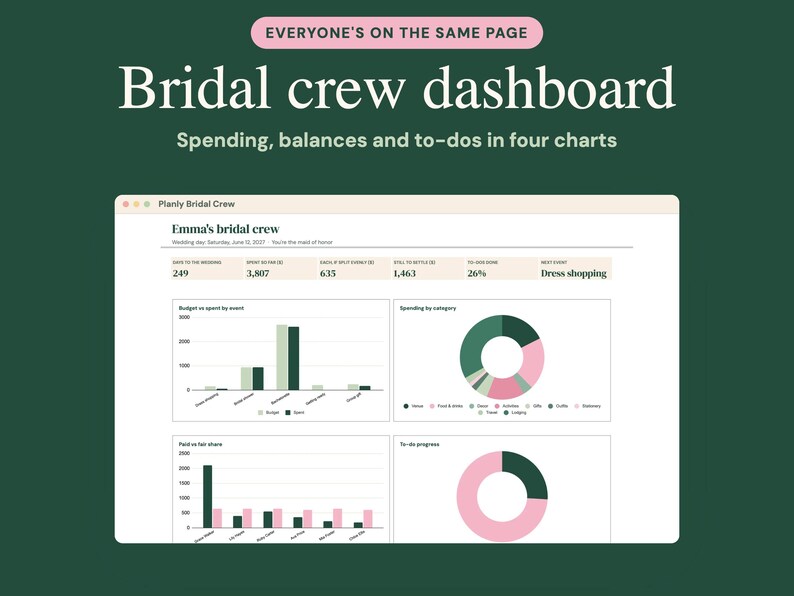 May include: A digital bridal crew dashboard interface on a dark green background. The text reads Everyone's on the same page, Bridal crew dashboard, and Spending, balances and to-dos in four charts. It displays financial data and progress.